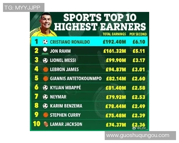 全球足球市场最受欢迎的十大球星销量榜单解析